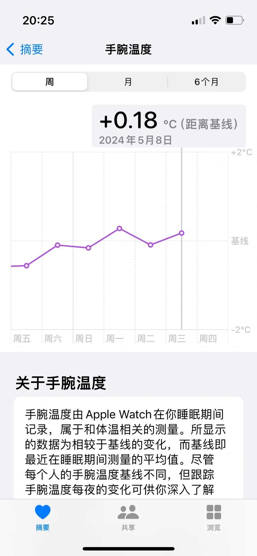 辅助生殖技术：探究试管供卵代怀与成功率、费用及生儿子方案