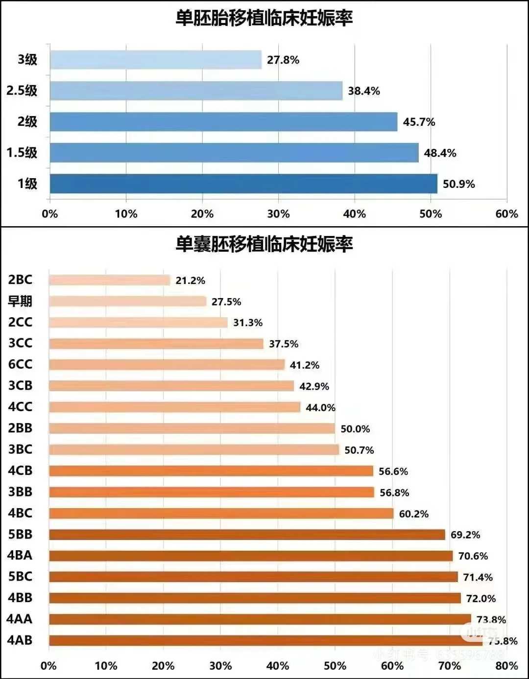 专业助孕：优选辅助生殖医院，实现生育梦想