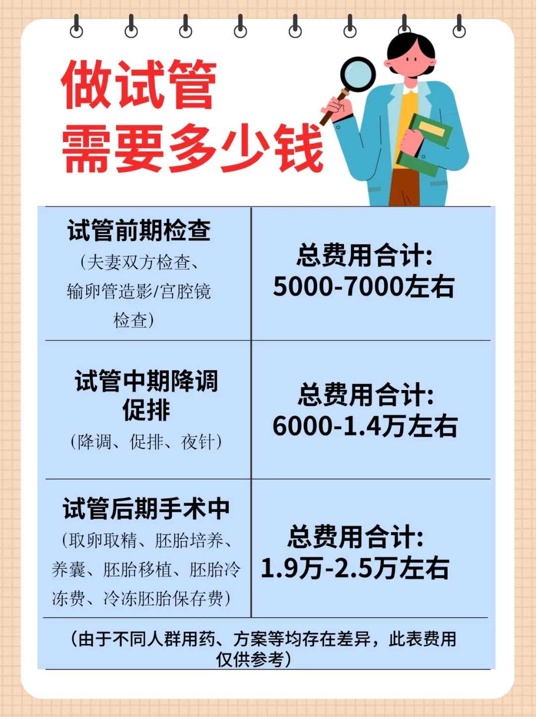 辅助生殖：成功助孕的关键考量与挑战