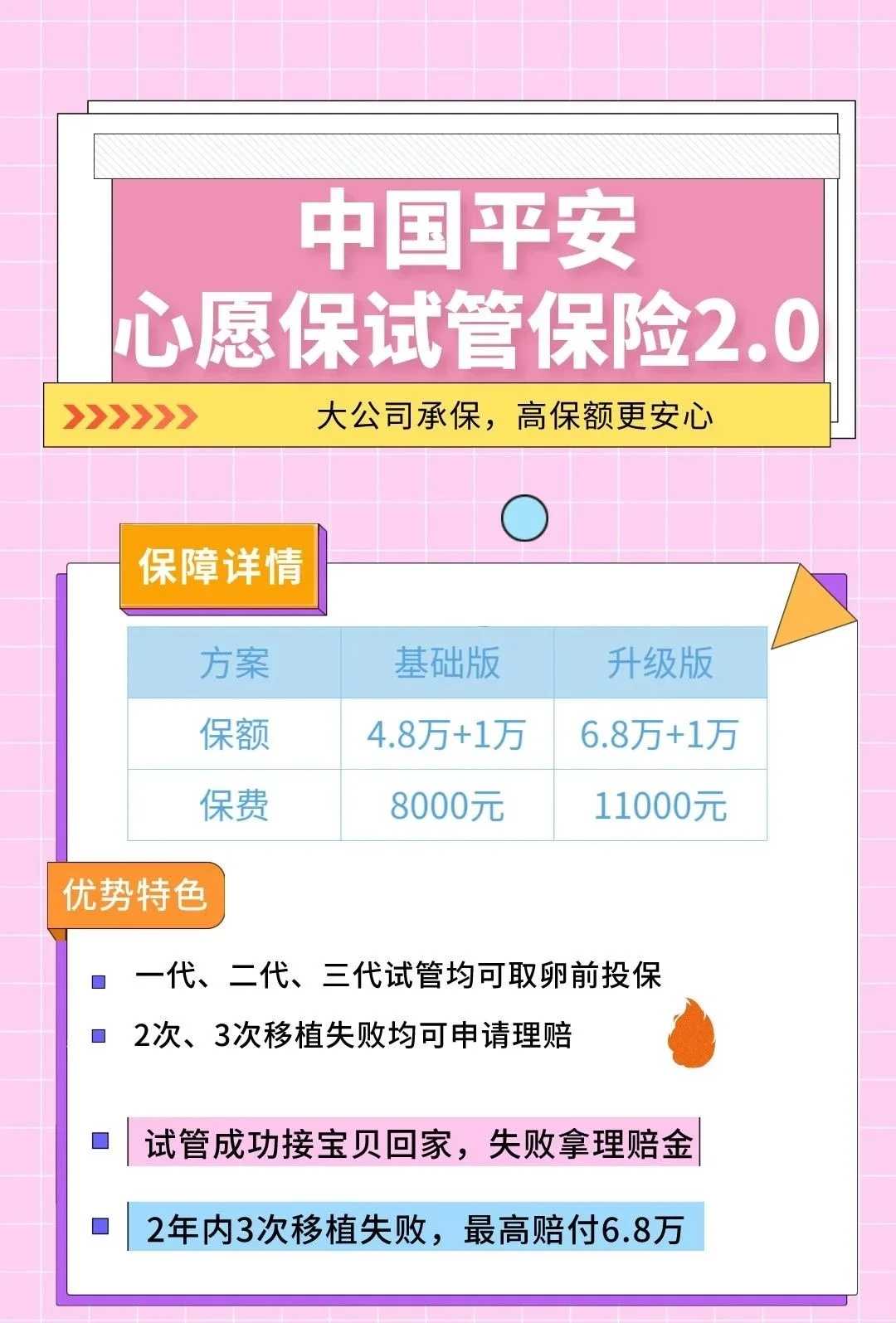 重庆最新代怀法规,重庆做试管婴儿费用明细