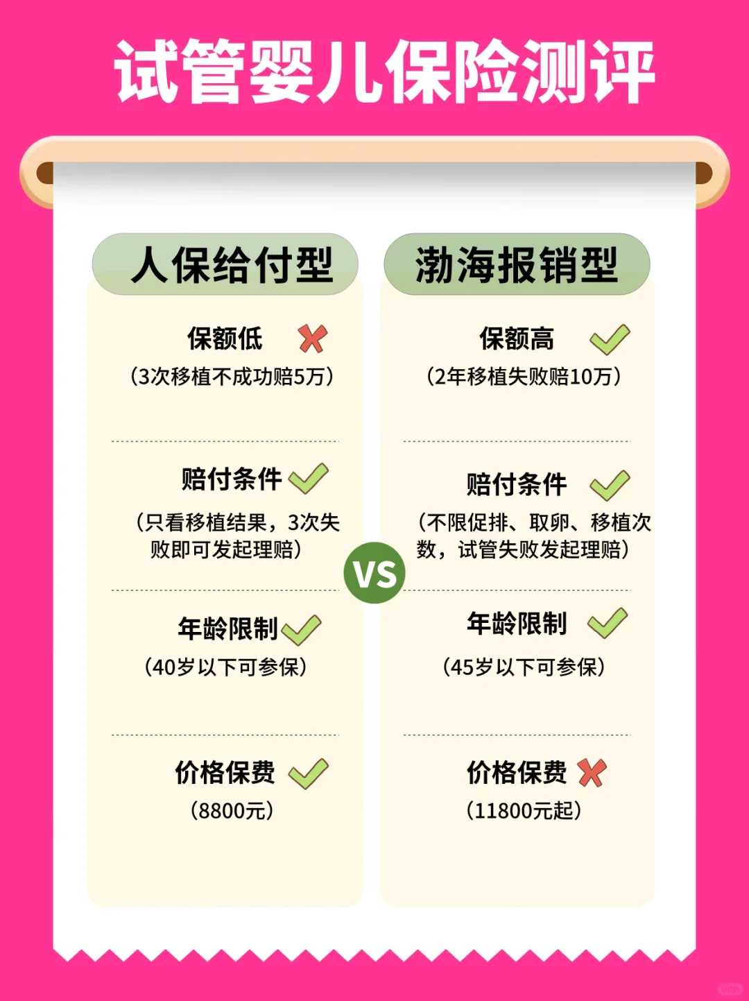探索辅助生殖技术优势：试管助孕、供卵代怀与生子选择