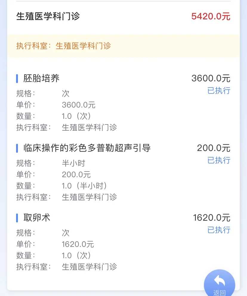 重庆试管助孕费用解析：供卵代怀与辅助生殖策略指南