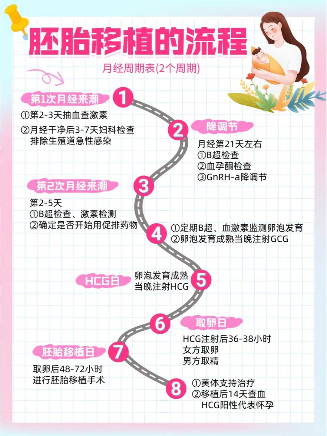 重庆试管助孕：深度解析取卵过程的潜在风险与身体影响