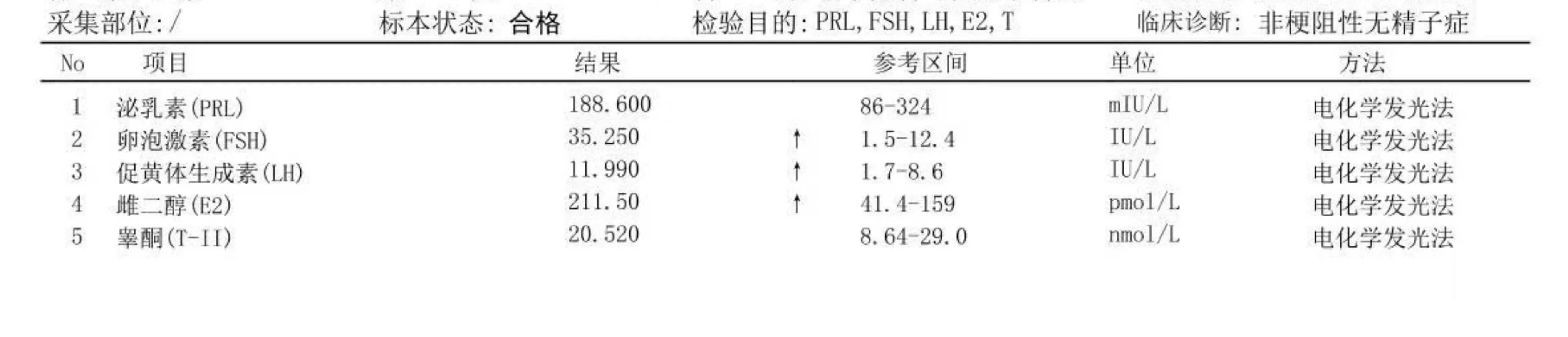 2024重庆供卵试管代怀费用解析：中医院无资质，他院单周期需多少？